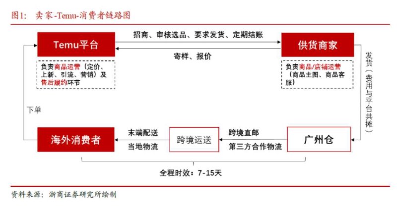 商品供货合作
